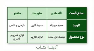 دسته لوازم تحریر