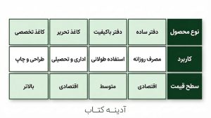 دسته دفتر و کاغذ